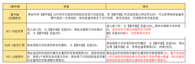 崩坏星穹铁道模拟宇宙智识命途玩法！