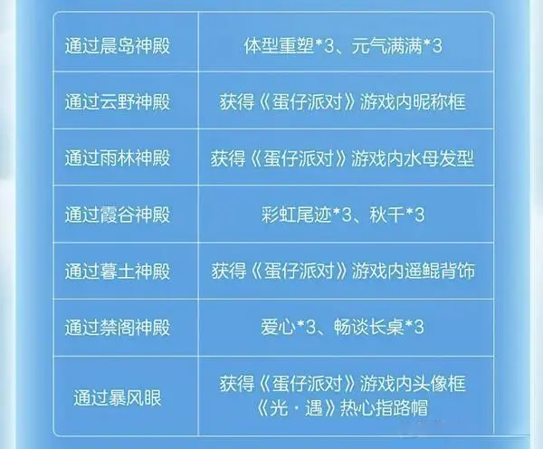 光遇蛋仔派对联动指引团任务如何快速完成！