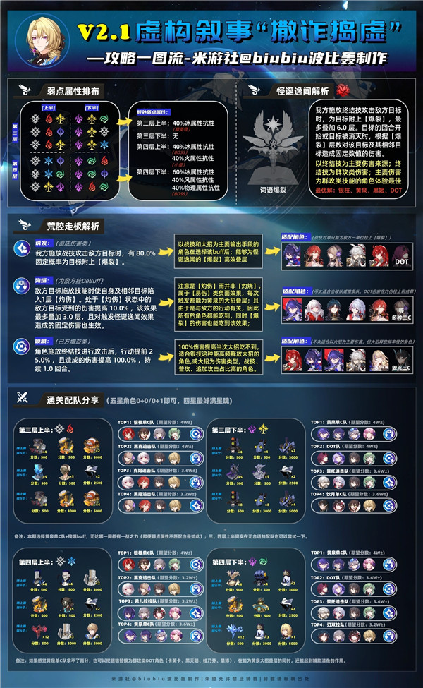 崩坏星穹铁道2.1虚构叙事撒诈捣虚满星攻略玩法